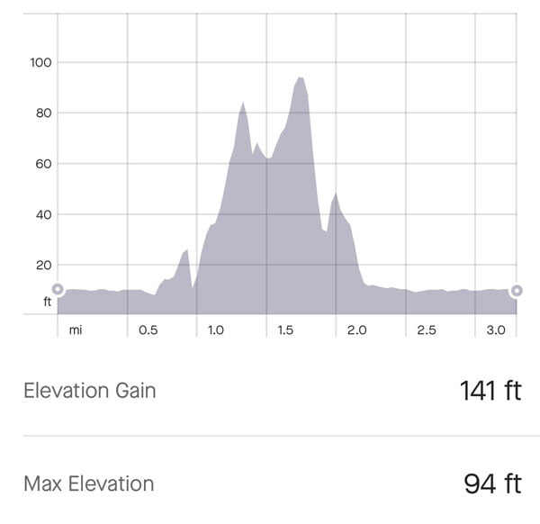 5k route elevation map