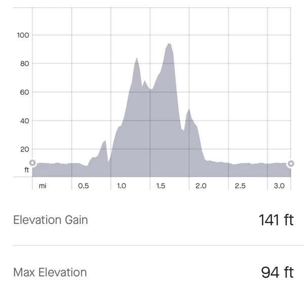 5k route elevation map