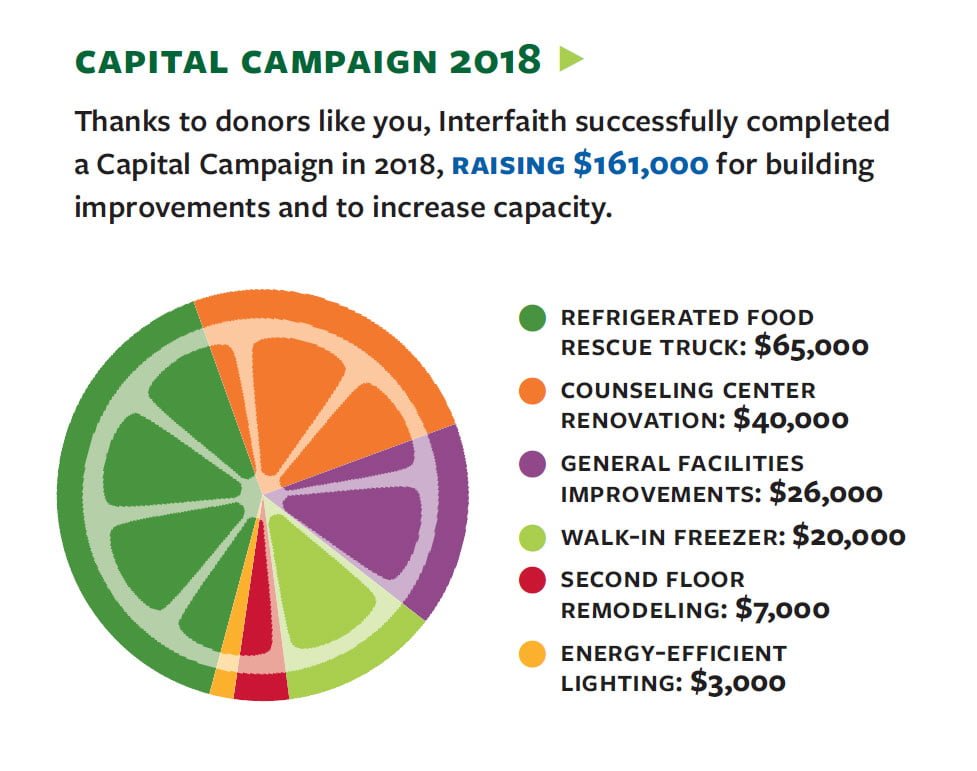 CAPITAL IMPROVEMENT CAMPAIGN